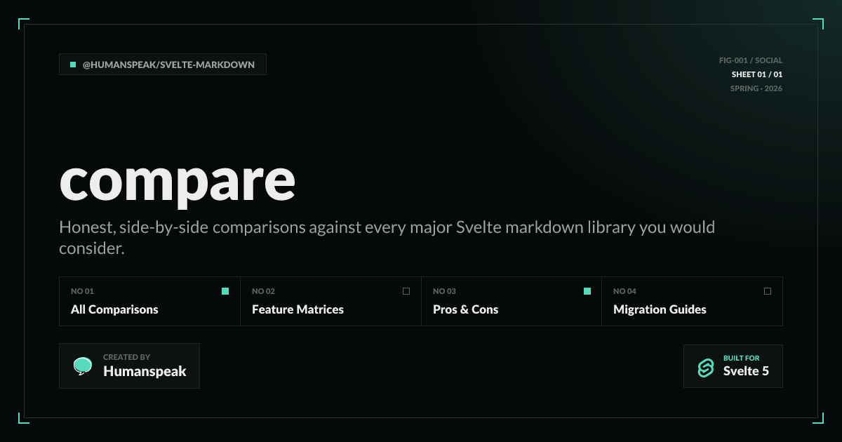 Compare | Svelte Markdown vs MDsveX, Tiptap, markdown-it, marked ...