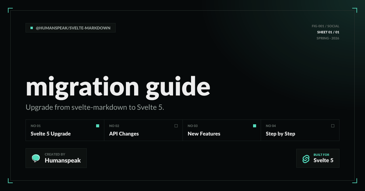 Migration Guide | Svelte Markdown