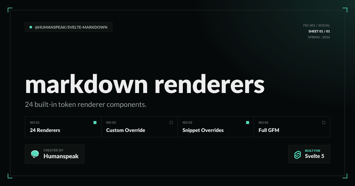 Markdown Renderers | Svelte Markdown