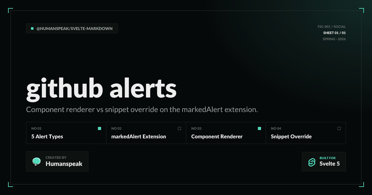 GitHub Alerts | Examples | Svelte Markdown