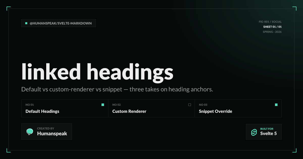 Linked Headings | Examples | Svelte Markdown
