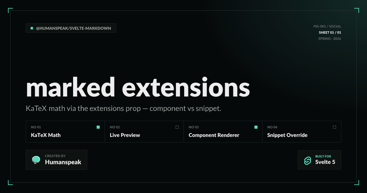 Marked Extensions | Examples | Svelte Markdown