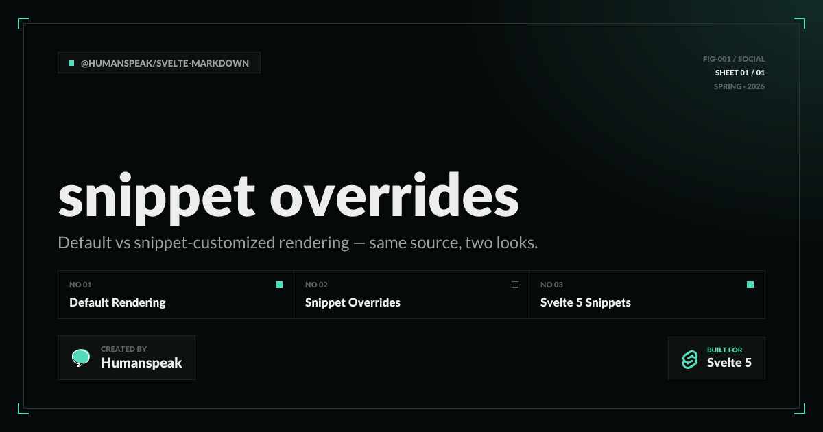 Snippet Overrides | Examples | Svelte Markdown